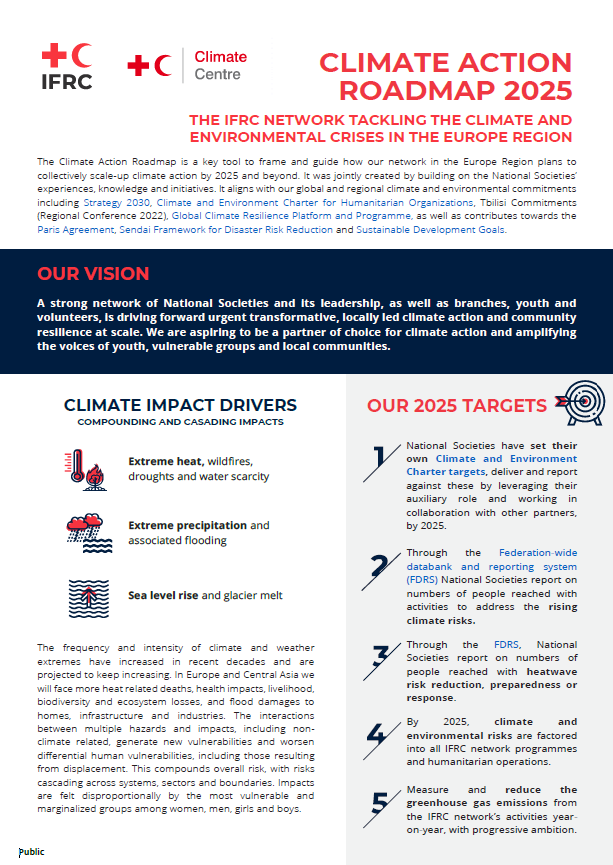 Climate Action Road Map for Europe and Central Asia